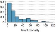 768_Infant mortality.png